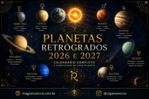Calendário dos planetas retrógrados de 2026 e 2027 com símbolos astrológicos e signos do zodíaco.